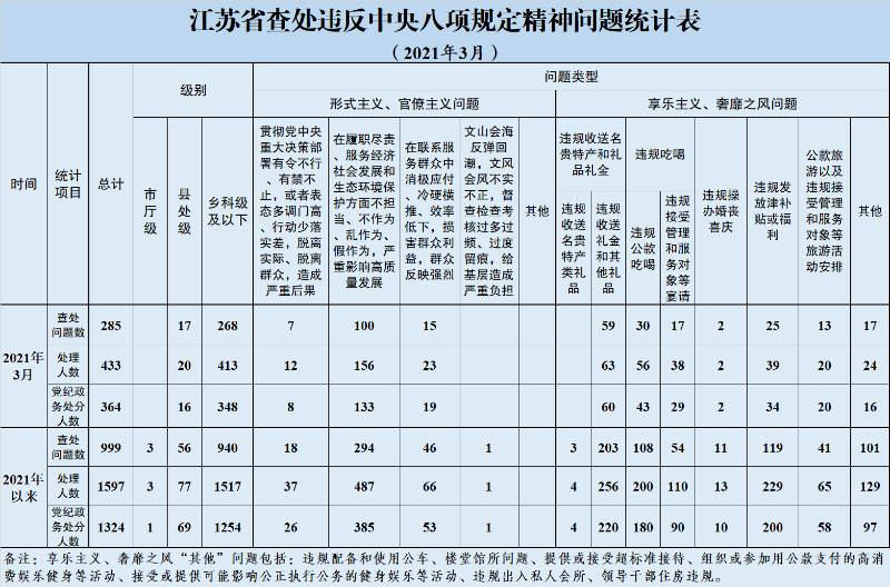 3月通报.png
